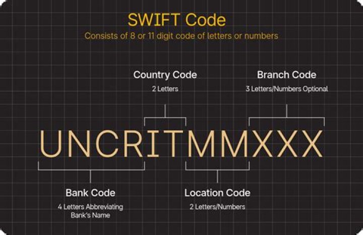 A Comprehensive Guide To "Swift Code Bancolombia"