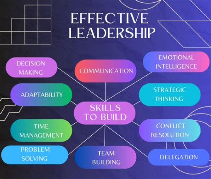 A Guide To Relaxed And Effective Leadership