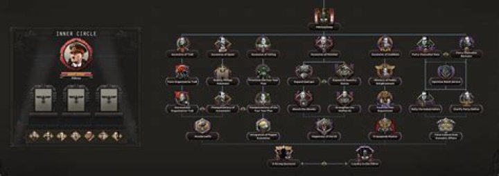 A Hockey Dynasty's Inner Circle