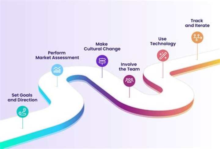 A Journey Into Digital Success