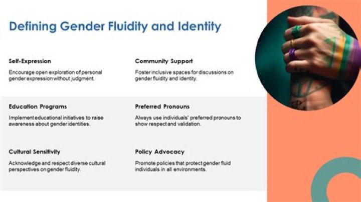 A Journey Into Gender Fluidity