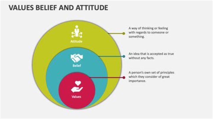 A Journey Of Belief, Values, And Purpose