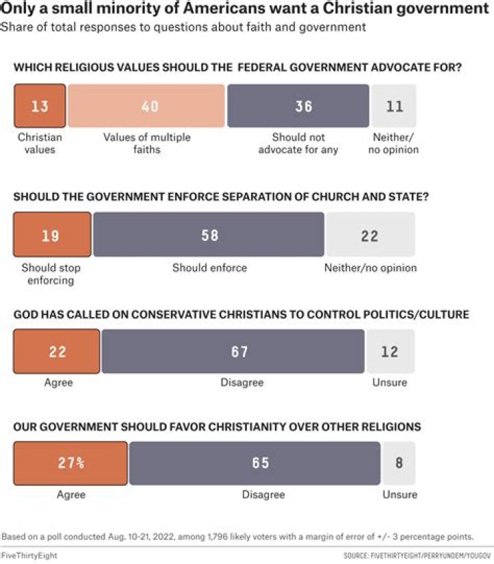 A Journey Of Conservative Influence