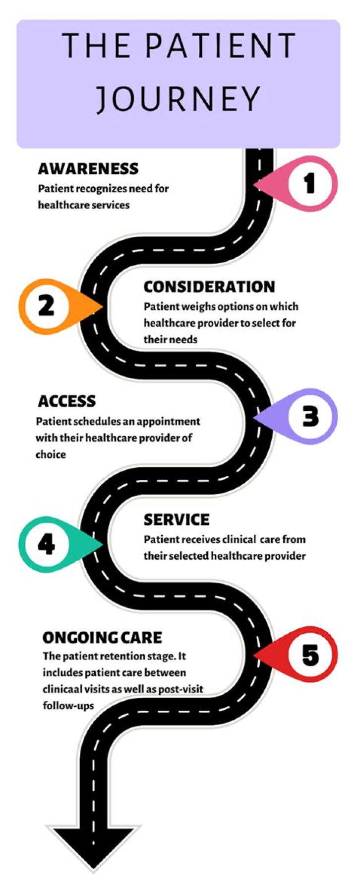 A Journey Of Health And Perception