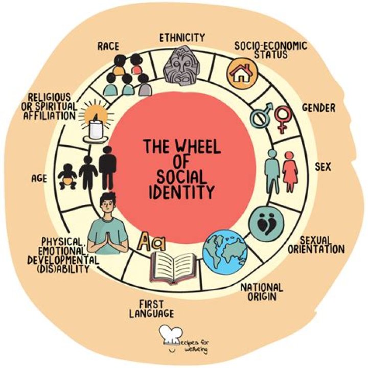A Journey Of Identity And Citizenship