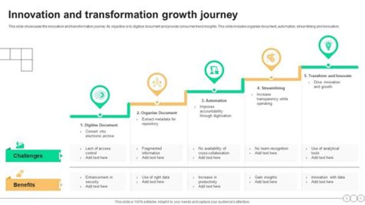 A Journey Of Innovation, Impact, And Inspiration