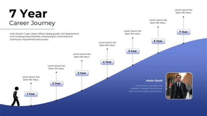 A Journey Of Sibling Success