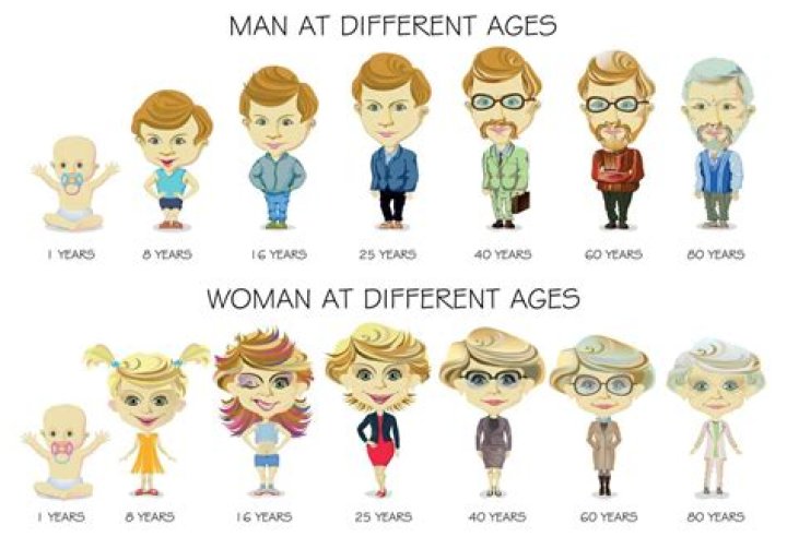 Age As A Catalyst For Achievement