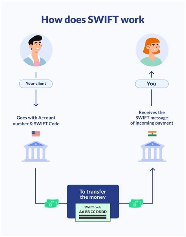 Discover The Bank Of Colombia SWIFT Code