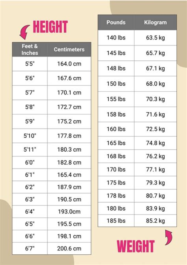 Discover The Untold Secrets Of Rhiannon Ally's Height And Weight