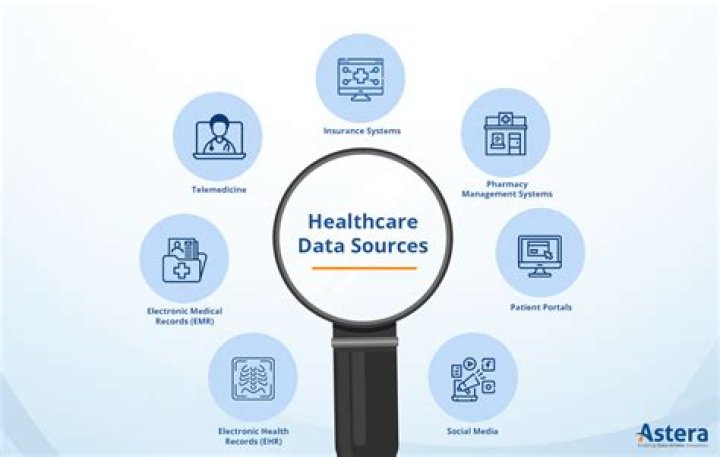 Discoveries And Insights For The Healthcare Community
