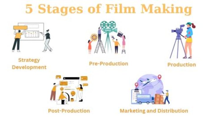 Discoveries And Insights From A Video Production Visionary