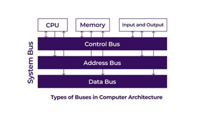 Discoveries And Insights In Computer Architecture With Halina Ramamurthy