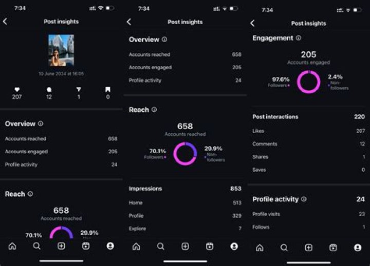 Discoveries And Insights In Telegram 2