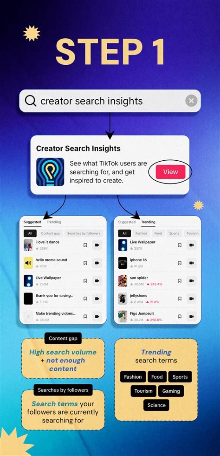 Exclusive Content And Creator Insights