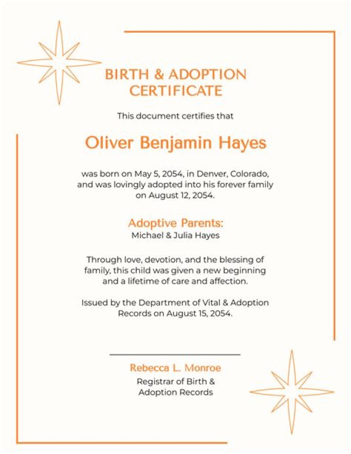 Exploring The Mystery Behind Her Date Of Birth