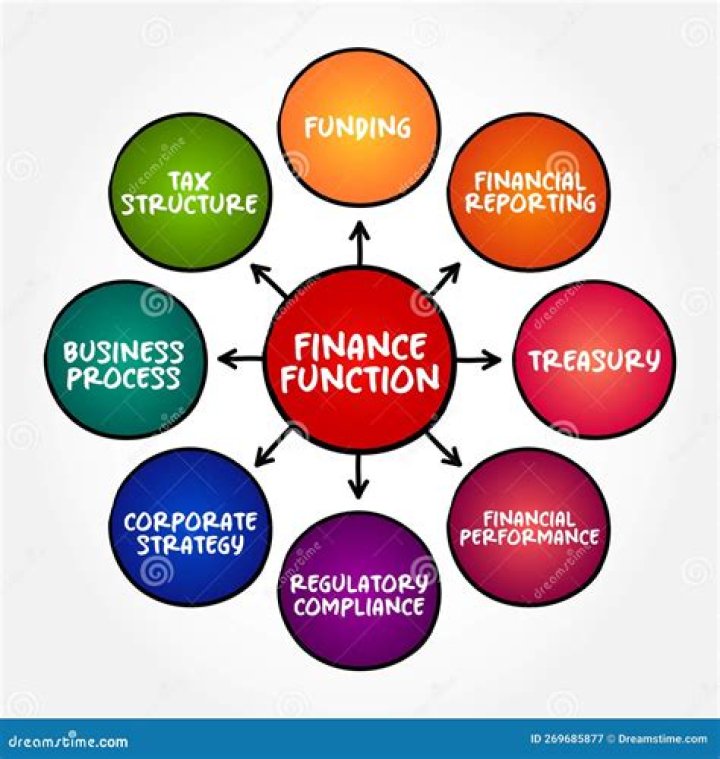 From Finance To The Future