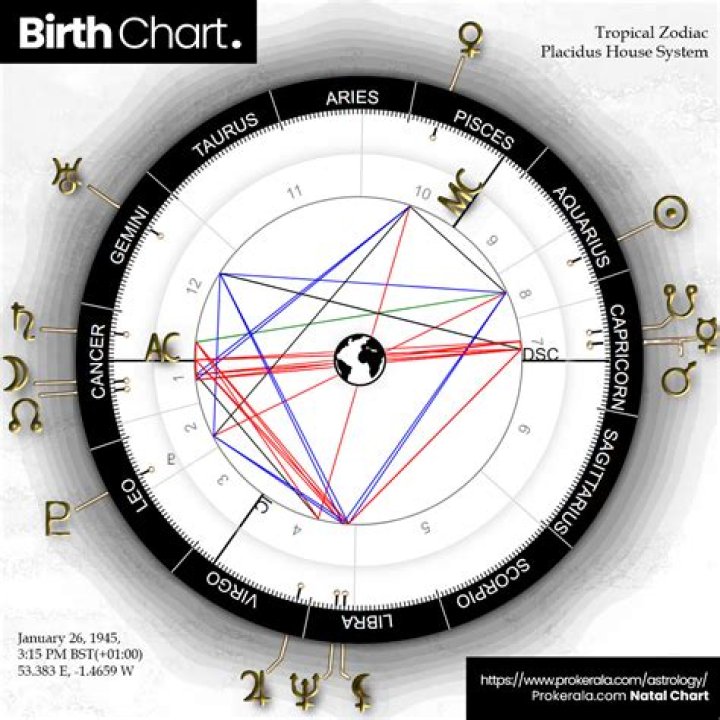Hero Fiennes Tiffin's Birth Chart Unveiled