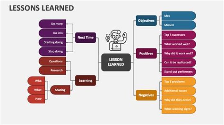 Hidden Truths And Lessons Learned