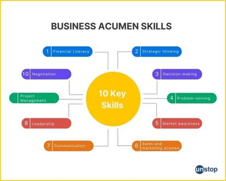 Insights Into Success And Financial Acumen