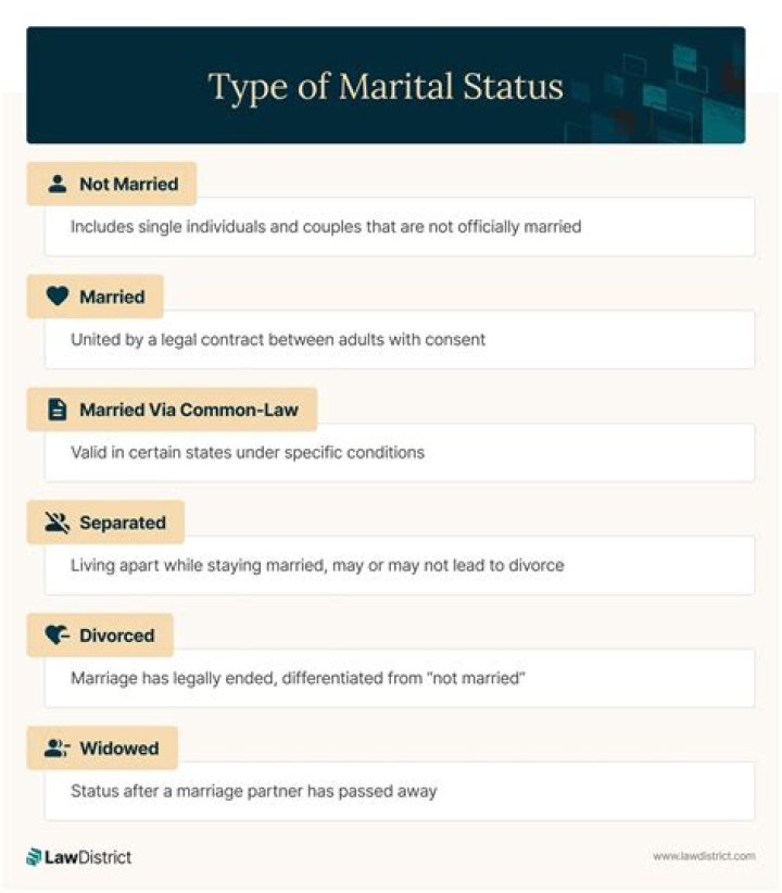 Lynette Zang's Marital Status Revealed