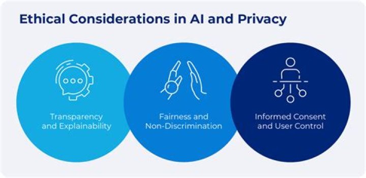 Privacy, Consent, And Digital Ethics Unveiled