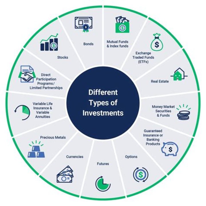 Secrets, Style, And Investment Insights