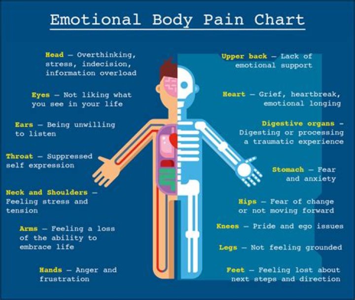 The Missing Link Between Your Age And How You Feel
