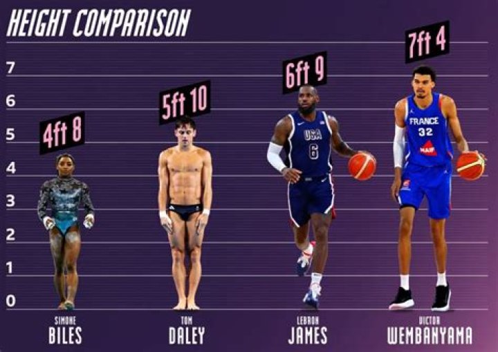The Secrets Behind Zach Edey's Towering Height