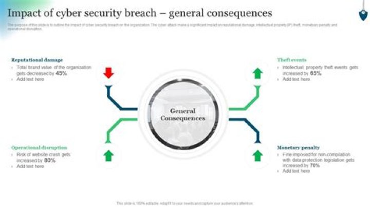 Uncovering Data Breach Implications And Cybersecurity Lessons