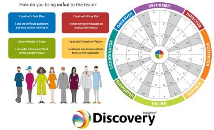 Uncovering Family Ties And Personal Insights
