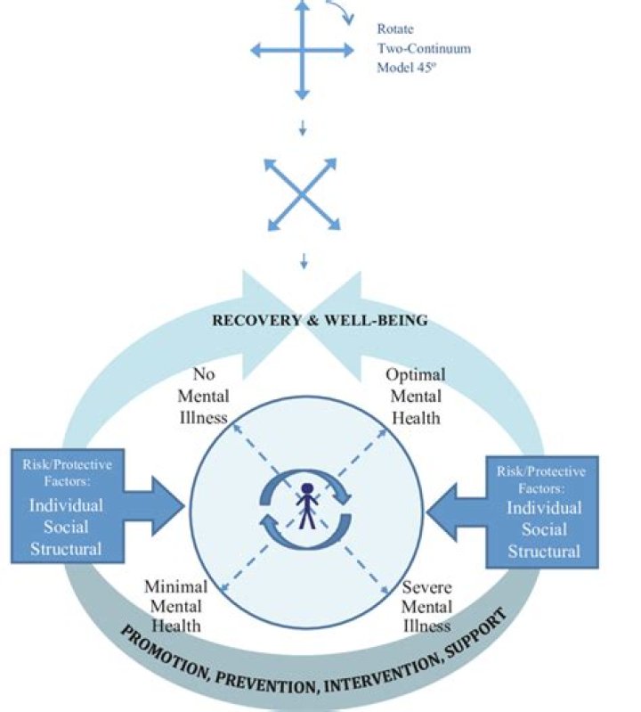 Uncovering Hope And Resilience In Mental Illness Recovery