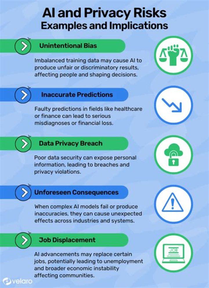 Uncovering Privacy Concerns And Legal Implications
