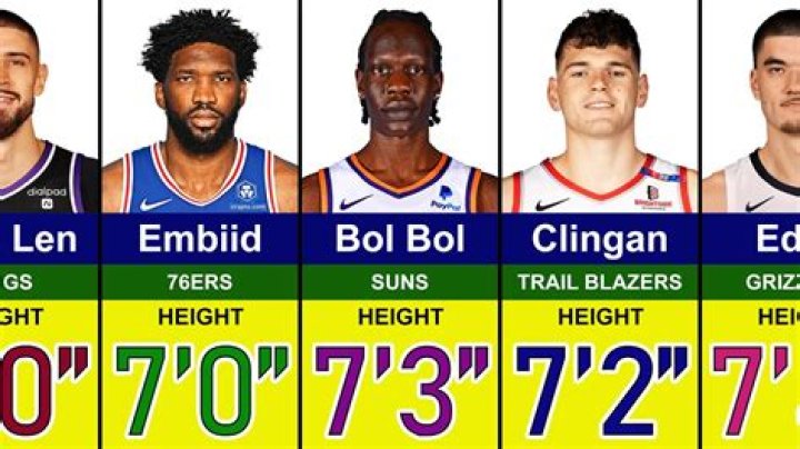 Uncovering The Origins Of Zach Edey's Exceptional Height