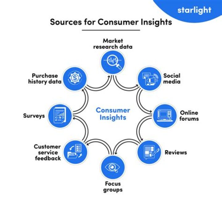 Unlock Customer Insights And Drive Growth With Insight Central