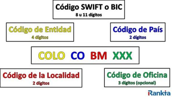 Unlock The Power Of Codigo Swift Bancolombia: Discover Efficiency And Compliance