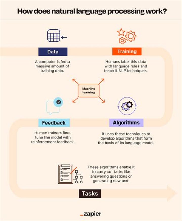 Unlock The Secrets Of Natural Language Processing With Andrew M. Gray