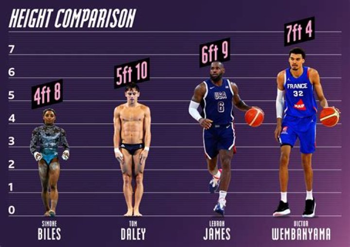 Unlocking The Dominance Of Iowa Basketball's Tallest Players