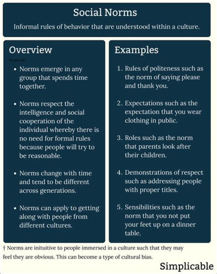 Unveiling Inclusivity And Social Norms