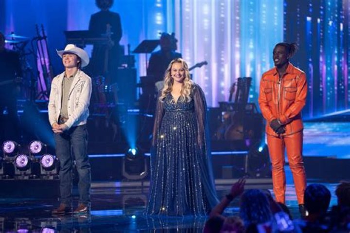 Unveiling Morgan Wallen's American Idol Journey: Surprises And Triumphs