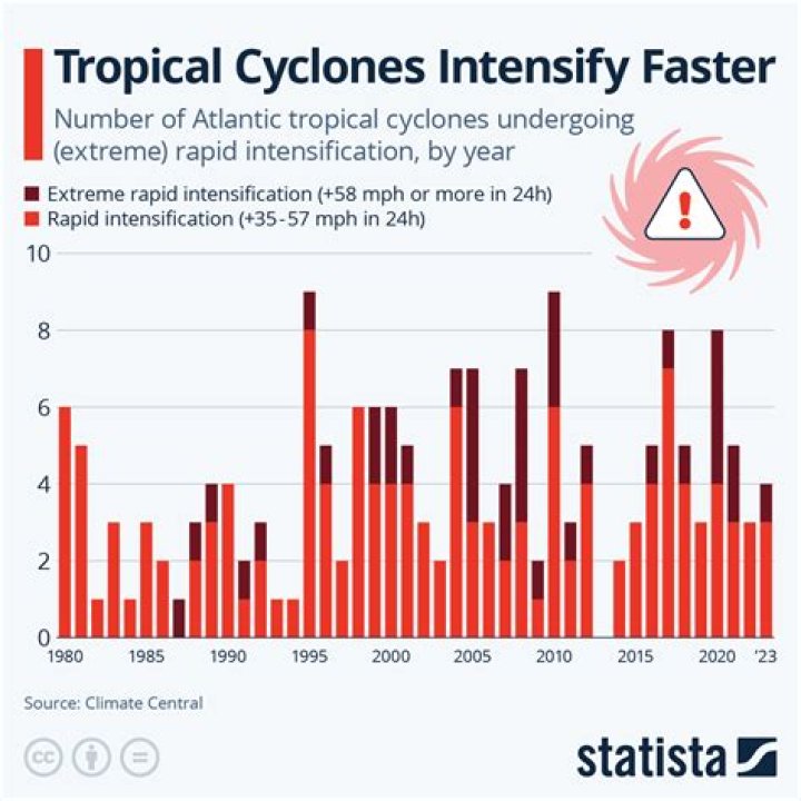 Unveiling The Impact Of Cyclone Larry On Iowa State: Discoveries And Insights